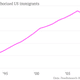 Image for article titled Has the US missed the best chance to solve its immigration problem?